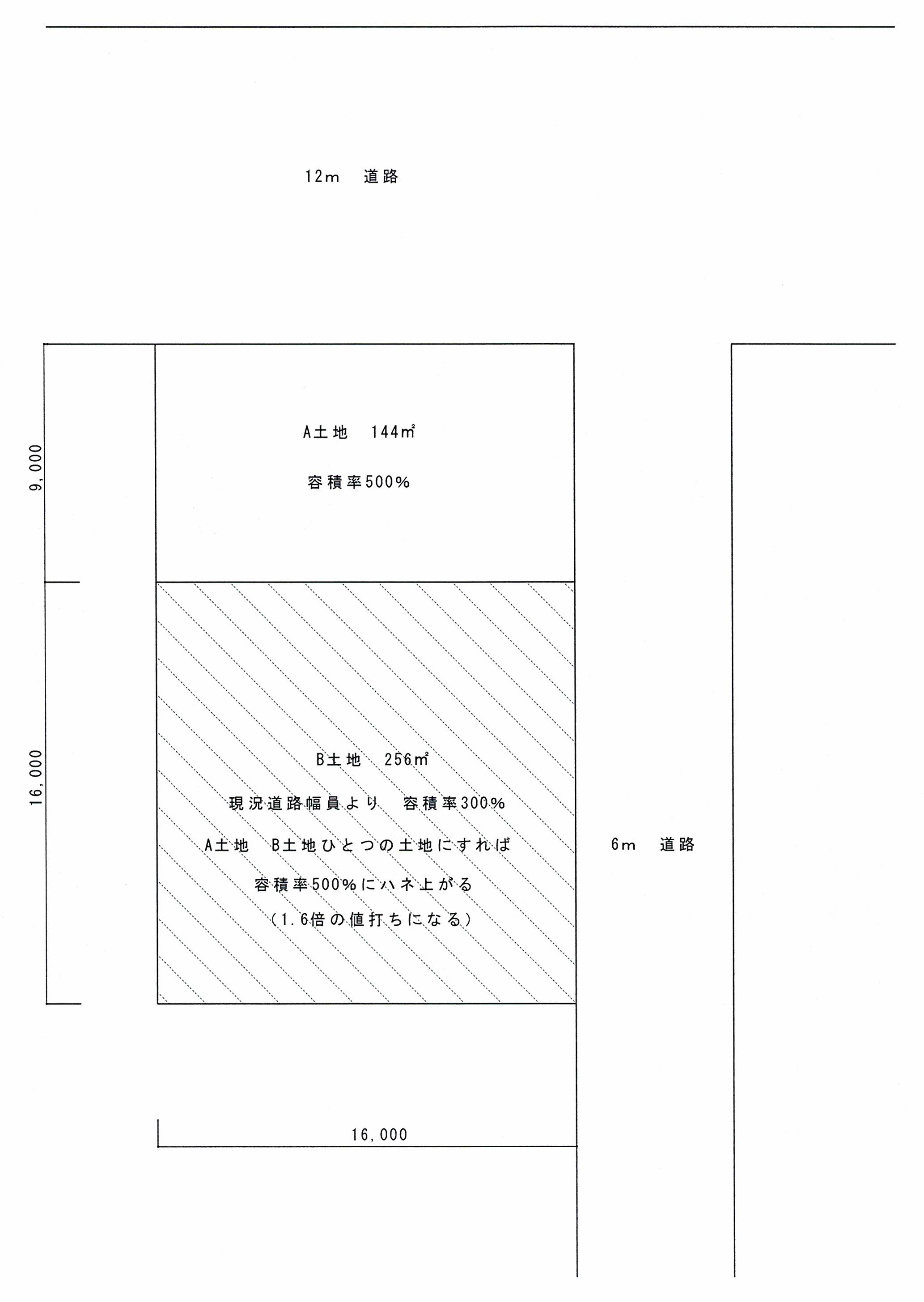 等価交換画像